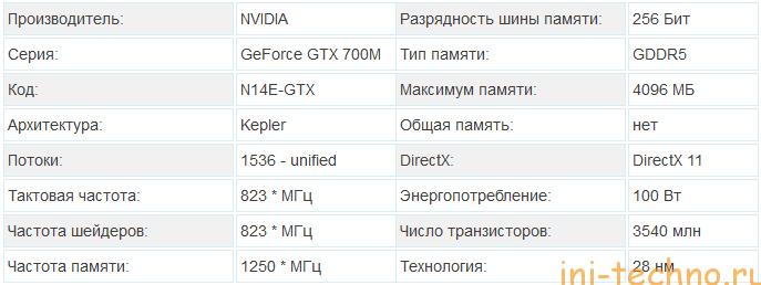NVIDIA GeForce GTX 780M